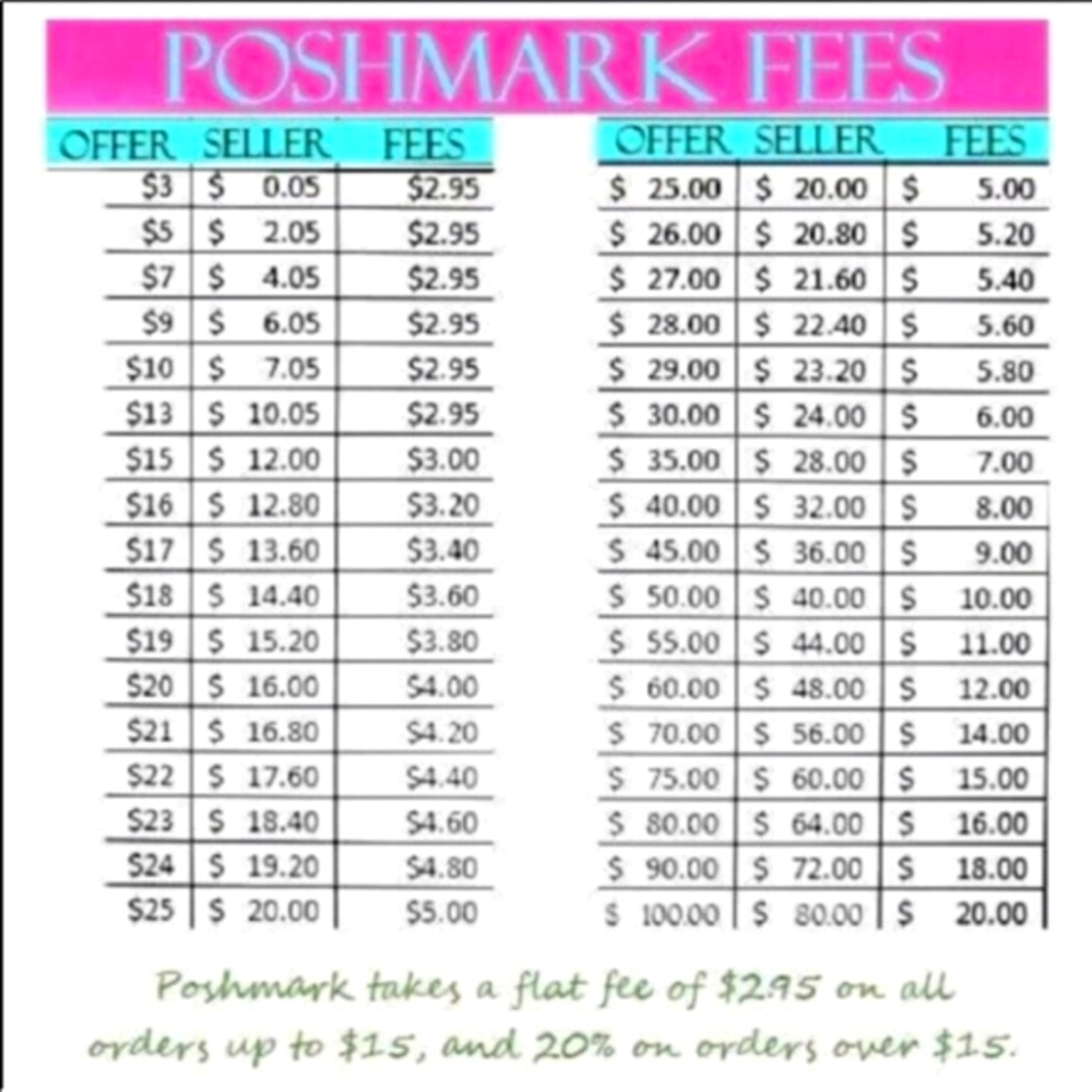 We are all here to save money & help each other!!